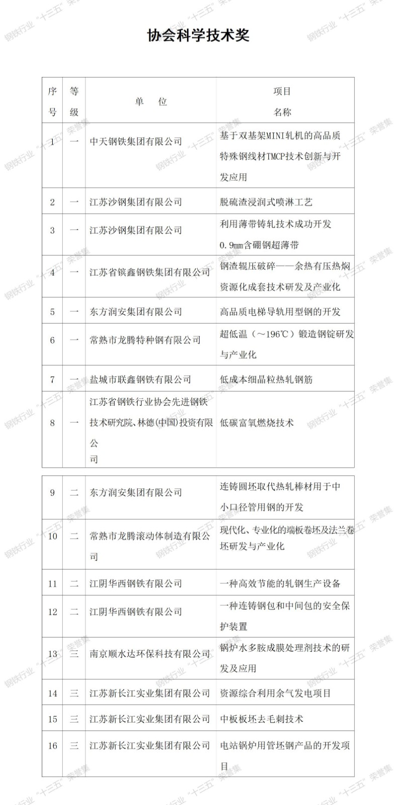 科技獎項.jpg
