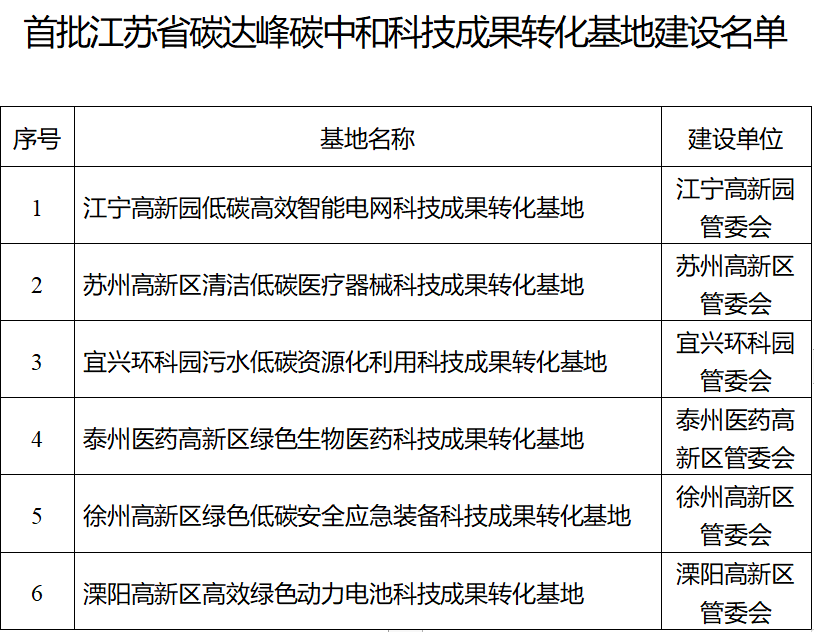 1667286117193935.png 微信截圖_20221101150140.png